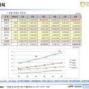 미소컴퓨터 이미지