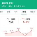 4월29일 불후의 명곡 시청률 이미지