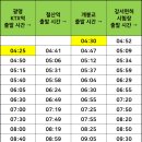 면허시험장 입구-면허시험장 사거리 이미지