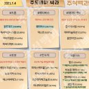 2023년 1월 4일 내일 시가단타 예상, 상한가 및 급등주, 시간외 특징주 이미지