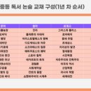 하주은국어논술학원