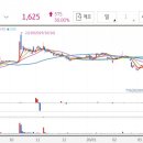 주식회사 에스엠매니지먼트 이미지