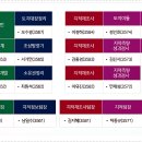 음성군청 민원실 이미지