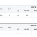 신동아종합정비 이미지