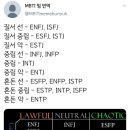 mbti로 보는 유형별 도덕과 신념 이미지