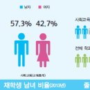 [교육계열] 사회교육학과 개요 및 졸업 후 진로 이미지