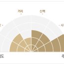 부여 백제 역사길 - 궁남지와 낙화암, 왕의 길을 걷다...^^ 이미지