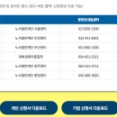 중장년 실전창업 | 중장년 일자리 지원센터 최신 혜택 가이드
