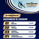 [스피드]2026 ISU 세계 올라운드 선수권 대회-제2일 1500m/5000m/10000m 경기사진(2026.03.07-08 NED) 이미지