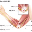 새로온한의원 네이버블로그