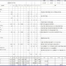 백두카센타 이미지