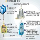 비전석유 이미지