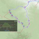 21-2-11(목), 공룡능선-21k, 출발-전일(수)22:00 이미지