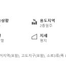 여수소통공인중개사사무소 이미지
