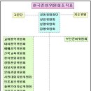 2013년. WCC총회 준비위원회 조직 이미지