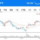 라온리서치