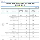 2023 전남교육청 지방공무원 임용 필기시험 합격선 이미지