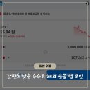 모인 | 일본 워홀·유학 해외송금 추천 | 모인(Moin) 환율 우대 100% 솔직 후기 & 쿠폰 코드