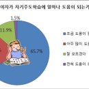 개포고등학교 이미지