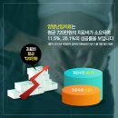 산돌한의원 이미지