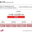 주식회사 에이치엘 이미지