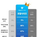 열차단 자동차썬팅 로얄시리즈 특가+사은품 무배 279,000원! 이미지