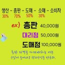 회사 총판 대리점 도매 소매 소비자 이미지