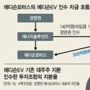 상대모터스 이미지