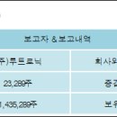 (주)루트로닉 이미지