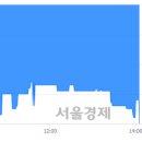 4공단로-36 네이버블로그