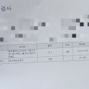 북구보건소 | 대구 북구 보건소 임당검사 통과 후기(시간, 준비물, 방법)