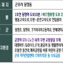 당정초등학교 이미지
