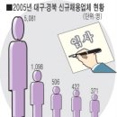 삼성전자(주)구미2사업장 - 4882 | 삼성전자(주)구미2사업장