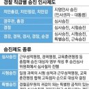 “총경 이상 승진 정치적 결정 불공정”… 경찰 인사제도 손보나 이미지