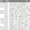 안면도행복목욕탕 이미지