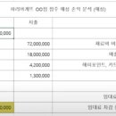 파리바게뜨 일산장항점 네이버블로그