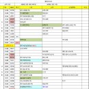 참진유통 Daum카페