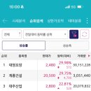 대영정보통신 이미지