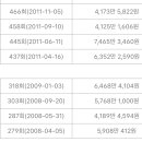 세진전자통신 티스토리