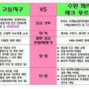 화서역파크푸르지오 이미지
