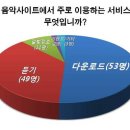135뮤직 이미지