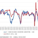 기업 부채 촉발로 미국 경제 및 금융 위기 이미지