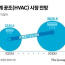 삼은기업