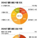 네웹 불매때문에 죽어간다는 사람들 특 : 불법 웹툰 독자보다 불매하는 사람 더 욕함 이미지