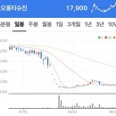 코오롱정수산업개발 | '코오롱티슈진 재매수' ㅡ임상 3상 발표 전, 기대와 리스크 사이