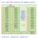 (좌석배정표) 2월1일 겨울대표 얼음분수축제 청양알프스마을 이미지