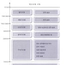 마전어린이집 이미지