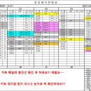 12월 1일 근무시간표입니다. 이미지