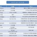 ＜일산/파주/김포＞ 에어컨 설치 착한공조입니다. 이미지