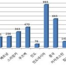 대전다문화아동센터 도서관 이미지